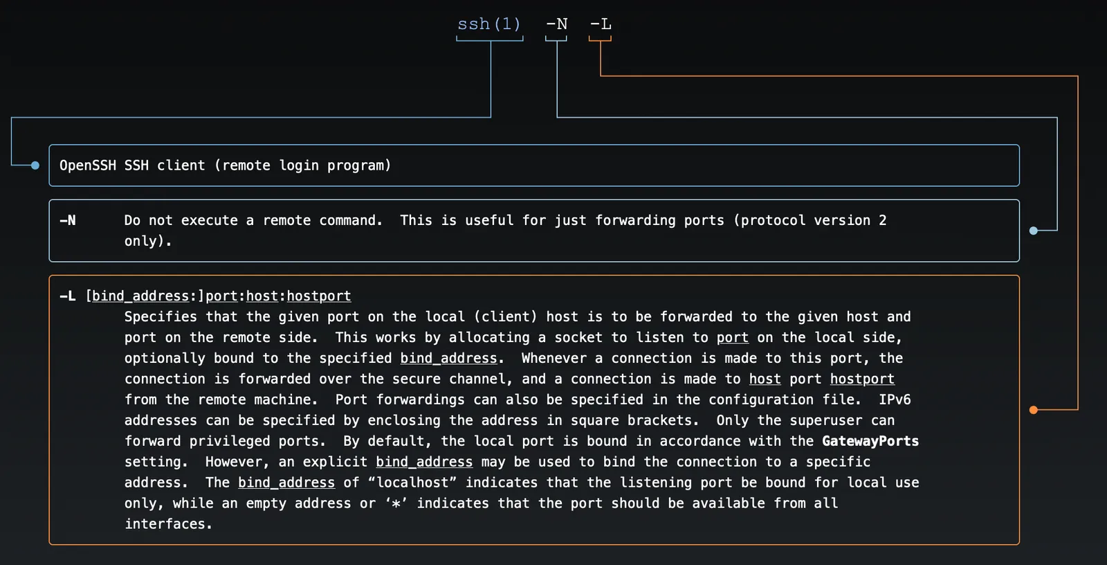 SSH tunnel command